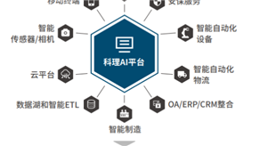 案例分享4：AI在醫(yī)療、汽車以及其他領(lǐng)域的案例