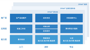 科技立則民族立，科技強(qiáng)則國家強(qiáng) ——科理助力企業(yè)創(chuàng)新提效，培養(yǎng)創(chuàng)新領(lǐng)軍人才